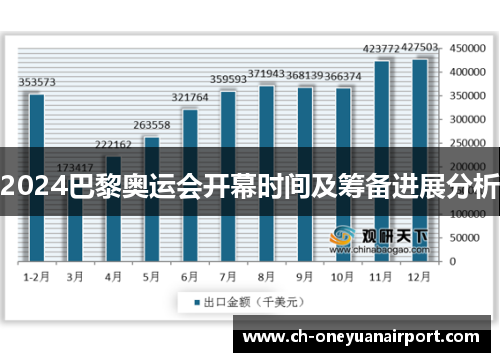 2024巴黎奥运会开幕时间及筹备进展分析